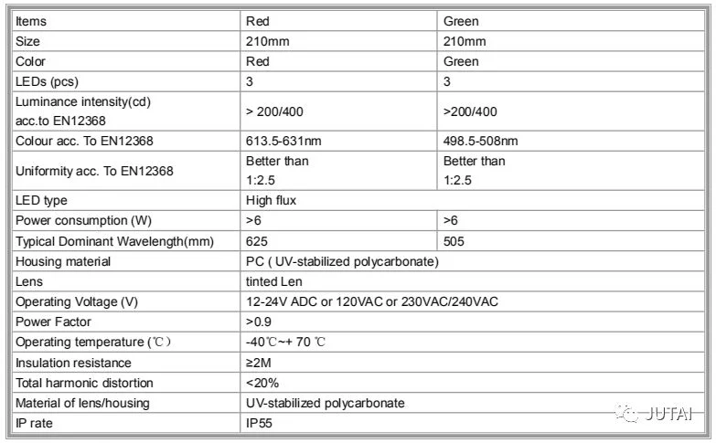 Double Channel Gate Access Directional Vehicle Loop Detection Use for Single Way Smart Traffic Light System