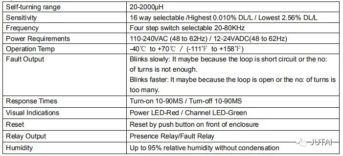 Gate Access Directional Vehicle Loop Detection for Single Way Traffic Light System