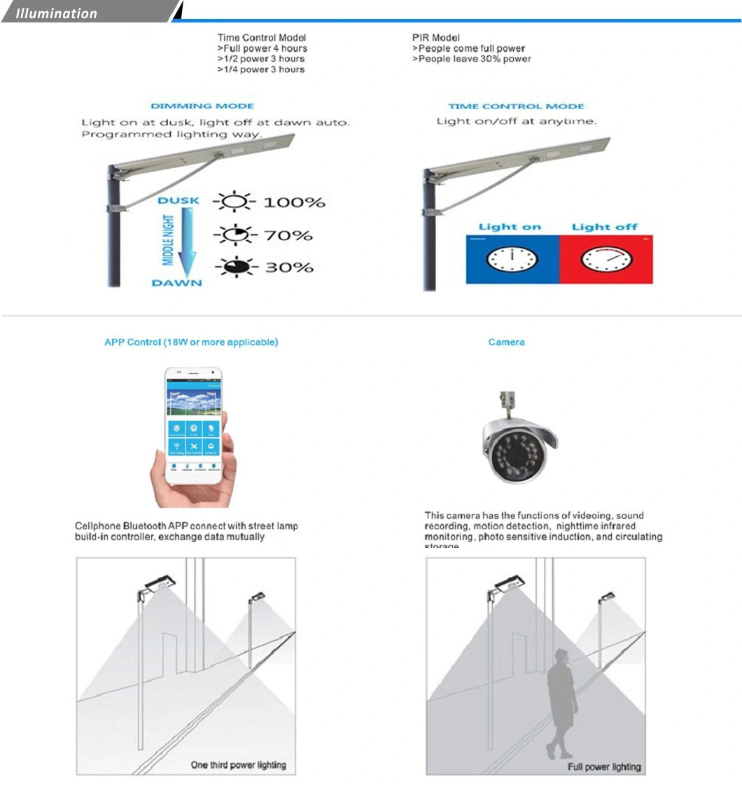 Ce ISO Steel Poles Galvanized Wind Solar Street Light Controller