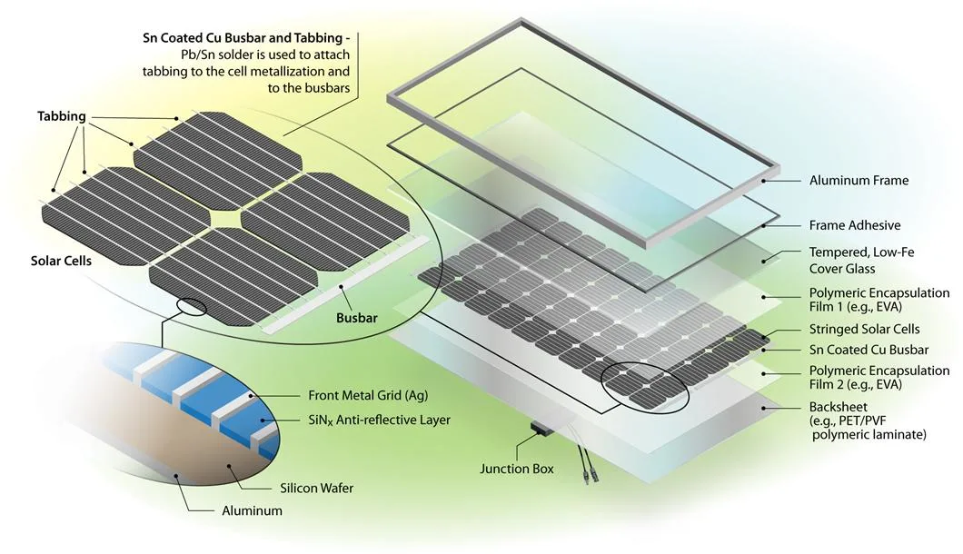 550W Half Cell High Efficiency Mono PV Module Solar Panel for Home Solar Energy System